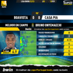 GoalPoint-2023-02-13-Boavista-Casa-Pia-Home-Bruno-Onyemaechi-Liga-Bwin-202223-MVP