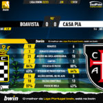 GoalPoint-2023-02-13-Boavista-Casa-Pia-Liga-Bwin-202223-90m