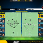 GoalPoint-2023-02-13-Boavista-Casa-Pia-Liga-Bwin-202223-pass-network