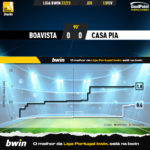 GoalPoint-2023-02-13-Boavista-Casa-Pia-Liga-Bwin-202223-xG