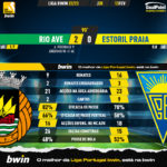GoalPoint-2023-02-13-Rio-Ave-Estoril-Liga-Bwin-202223-90m