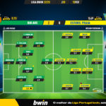 GoalPoint-2023-02-13-Rio-Ave-Estoril-Liga-Bwin-202223-Ratings