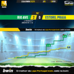 GoalPoint-2023-02-13-Rio-Ave-Estoril-Liga-Bwin-202223-xG