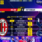 GoalPoint-2023-02-14-Milan-Tottenham-Champions-League-202223-1-90m