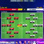 GoalPoint-2023-02-14-Milan-Tottenham-Champions-League-202223-Ratings