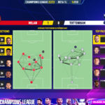 GoalPoint-2023-02-14-Milan-Tottenham-Champions-League-202223-pass-network