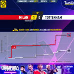 GoalPoint-2023-02-14-Milan-Tottenham-Champions-League-202223-xG