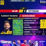 GoalPoint-2023-02-14-Milan-Tottenham-Home-Olivier-Giroud-Champions-League-202223-MVP