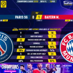 GoalPoint-2023-02-14-Paris-SG-Bayern-Champions-League-202223-1-90m