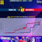GoalPoint-2023-02-14-Paris-SG-Bayern-Champions-League-202223-xG