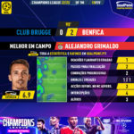 GoalPoint-2023-02-15-Club-Brugge-Benfica-Away-Alejandro-Grimaldo-Champions-League-202223-MVP