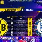 GoalPoint-2023-02-15-Dortmund-Chelsea-Champions-League-202223-90m