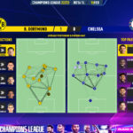 GoalPoint-2023-02-15-Dortmund-Chelsea-Champions-League-202223-pass-network