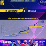GoalPoint-2023-02-15-Dortmund-Chelsea-Champions-League-202223-xG