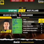 GoalPoint-2023-02-16-Sporting-Midtjylland-Away-Emam-Ashour-Europa-League-202223-MVP