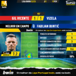 GoalPoint-2023-02-17-Gil-Vicente-Vizela-Away-Fabijan-Buntić-Liga-Bwin-202223-MVP