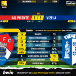 GoalPoint-2023-02-17-Gil-Vicente-Vizela-Liga-Bwin-202223-90m