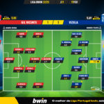 GoalPoint-2023-02-17-Gil-Vicente-Vizela-Liga-Bwin-202223-Ratings