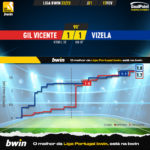 GoalPoint-2023-02-17-Gil-Vicente-Vizela-Liga-Bwin-202223-xG