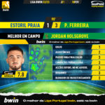 GoalPoint-2023-02-18-Estoril-Pacos-Away-Jordan-Holsgrove-Liga-Bwin-202223-MVP