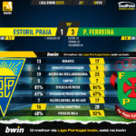 GoalPoint-2023-02-18-Estoril-Pacos-Liga-Bwin-202223-90m