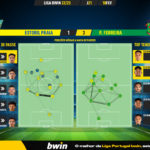 GoalPoint-2023-02-18-Estoril-Pacos-Liga-Bwin-202223-pass-network