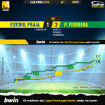 GoalPoint-2023-02-18-Estoril-Pacos-Liga-Bwin-202223-xG
