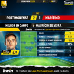 GoalPoint-2023-02-18-Portimonense-Maritimo-Home-Maurício-Silveira-Liga-Bwin-202223-MVP