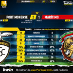 GoalPoint-2023-02-18-Portimonense-Maritimo-Liga-Bwin-202223-90m