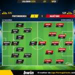 GoalPoint-2023-02-18-Portimonense-Maritimo-Liga-Bwin-202223-Ratings