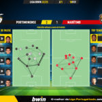 GoalPoint-2023-02-18-Portimonense-Maritimo-Liga-Bwin-202223-pass-network