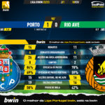 GoalPoint-2023-02-18-Porto-Rio-Ave-Liga-Bwin-202223-90m