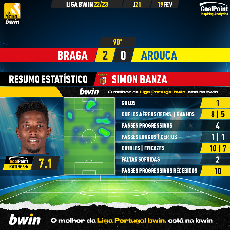GoalPoint-2023-02-19-Braga-Arouca-Home-Simon-Banza-Liga-Bwin-202223-MVP