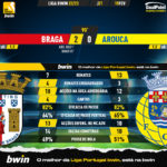 GoalPoint-2023-02-19-Braga-Arouca-Liga-Bwin-202223-90m