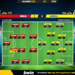 GoalPoint-2023-02-19-Braga-Arouca-Liga-Bwin-202223-Ratings