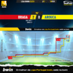 GoalPoint-2023-02-19-Braga-Arouca-Liga-Bwin-202223-xG