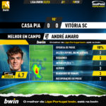 GoalPoint-2023-02-19-Casa-Pia-Vitoria-SC-Away-André-Amaro-Liga-Bwin-202223-MVP