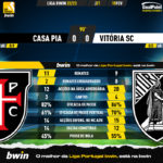 GoalPoint-2023-02-19-Casa-Pia-Vitoria-SC-Liga-Bwin-202223-90m