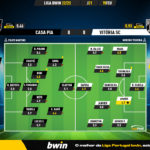 GoalPoint-2023-02-19-Casa-Pia-Vitoria-SC-Liga-Bwin-202223-Ratings