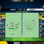 GoalPoint-2023-02-19-Casa-Pia-Vitoria-SC-Liga-Bwin-202223-pass-network