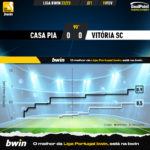GoalPoint-2023-02-19-Casa-Pia-Vitoria-SC-Liga-Bwin-202223-xG