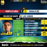 GoalPoint-2023-02-19-Santa-Clara-Famalicao-Away-Luiz-Júnior-Liga-Bwin-202223-MVP