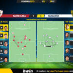 GoalPoint-2023-02-19-Santa-Clara-Famalicao-Liga-Bwin-202223-pass-network