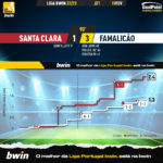 GoalPoint-2023-02-19-Santa-Clara-Famalicao-Liga-Bwin-202223-xG