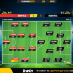GoalPoint-2023-02-20-Benfica-Boavista-Liga-Bwin-202223-Ratings