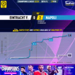 GoalPoint-2023-02-21-Eintracht-F.-Napoles-Champions-League-202223-xG