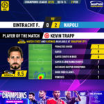 GoalPoint-2023-02-21-Eintracht-F.-Napoles-Home-Kevin-Trapp-Champions-League-202223-MVP