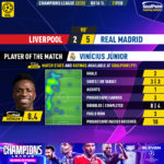 GoalPoint-2023-02-21-Liverpool-Real-Madrid-Away-Vinícius-Júnior-Champions-League-202223-MVP
