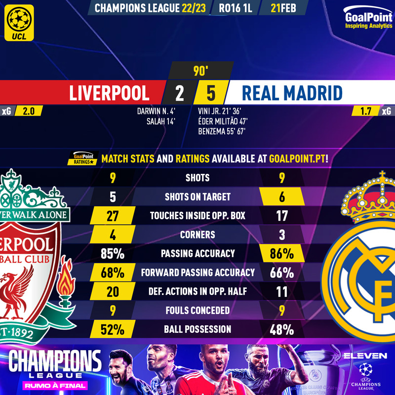GoalPoint-2023-02-21-Liverpool-Real-Madrid-Champions-League-202223-90m