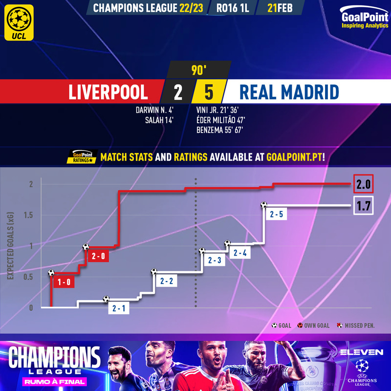 GoalPoint-2023-02-21-Liverpool-Real-Madrid-Champions-League-202223-xG